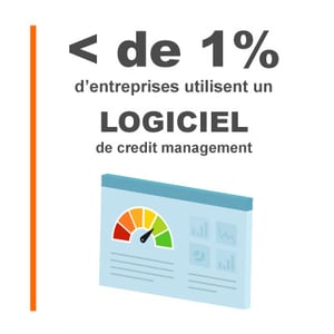 Logiciel de credit management_poste credit