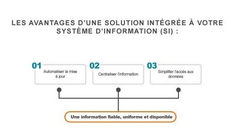 credit manager et data