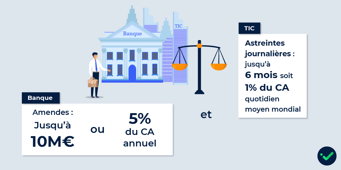 les amendes en cas de non conformité à DORA pour les banques et TIC