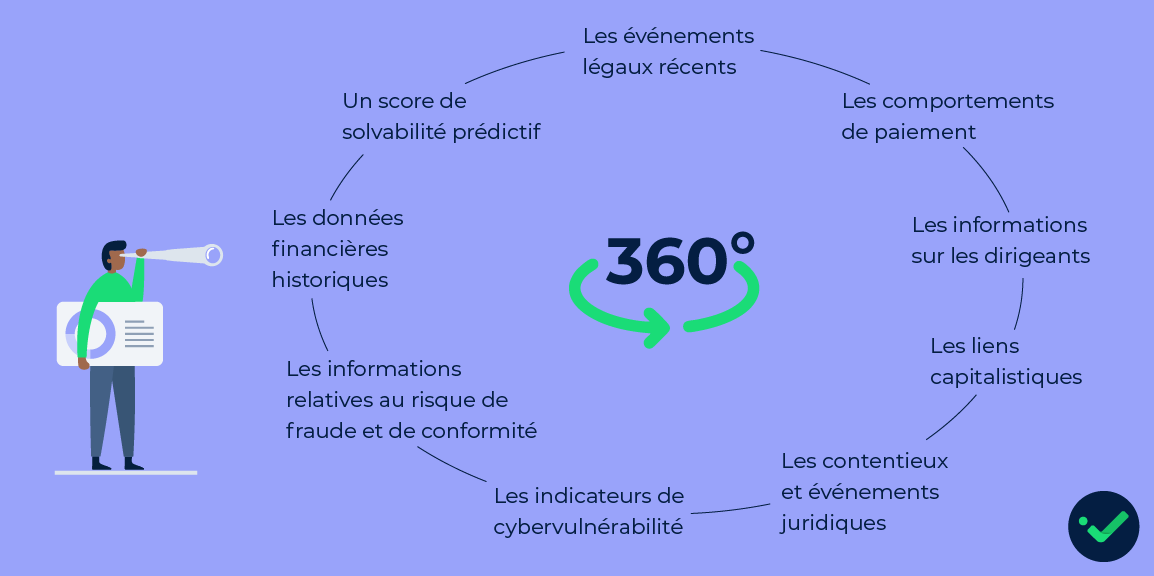 Analyse B2B à 360° pour se prémunir des risques d'impayés