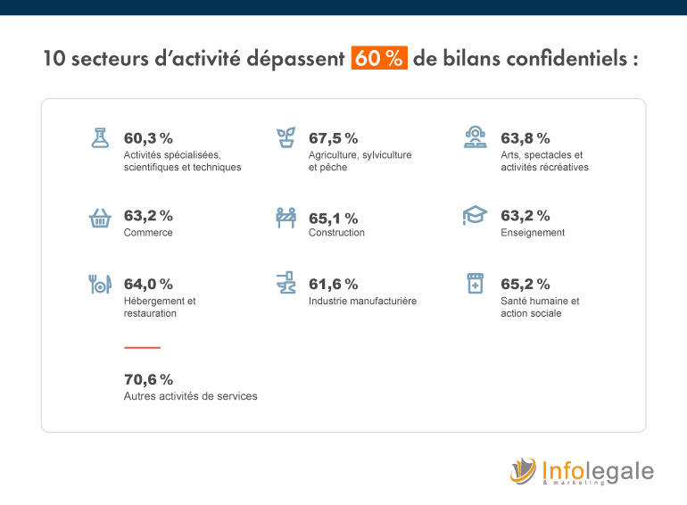 Bilans confidentiels premier semestre 2019 - Secteurs dactivité Infolegale