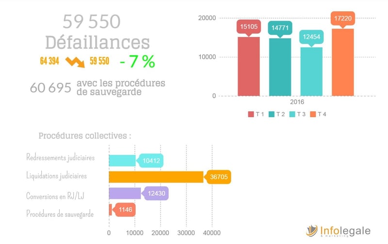 Bilan_defaillances-2016.jpeg