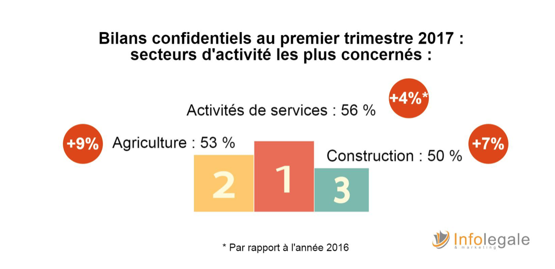 Bilans confidentiels-secteurs.png