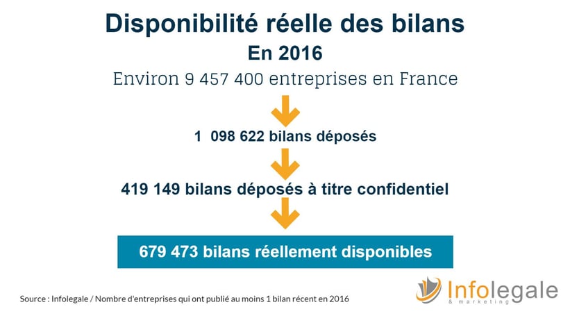 Bilans-reellement disponibles.jpeg