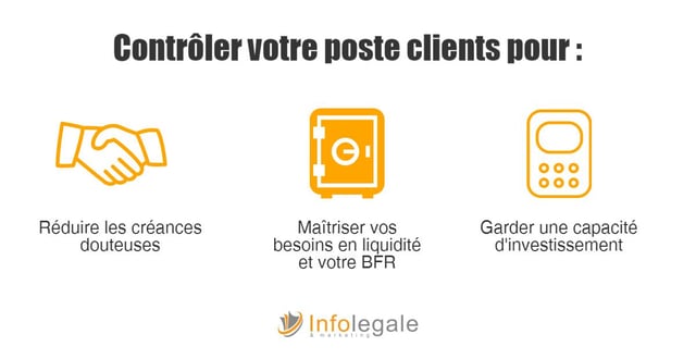 Controler le poste clients Controler le poste clients