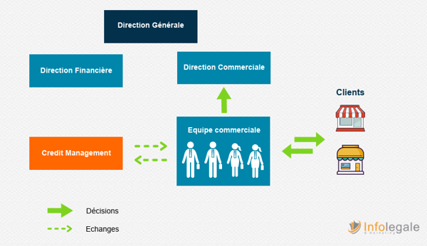 Credit management_recouvrement