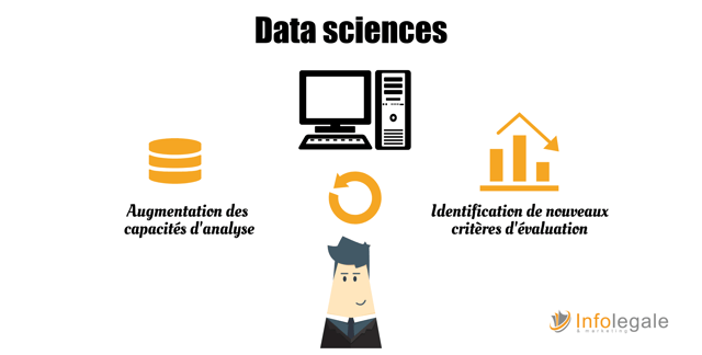 Data sciences