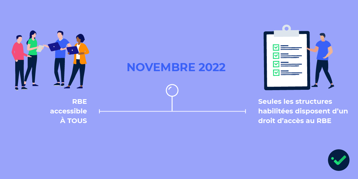Date-habilitation-RBE