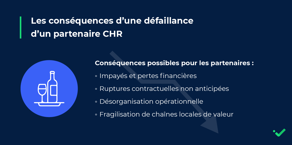 conséquences défaillance entreprise chr