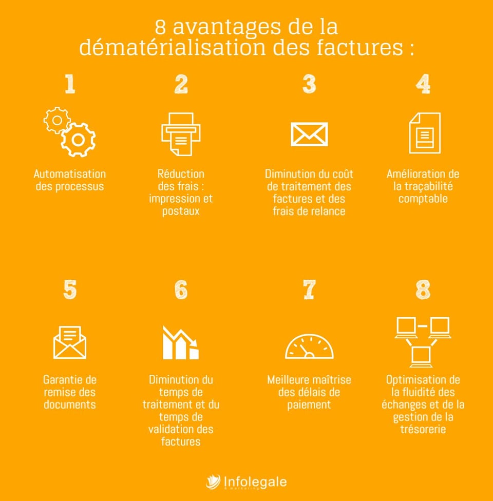 Tout savoir sur la dématérialisation des factures - Infolegale