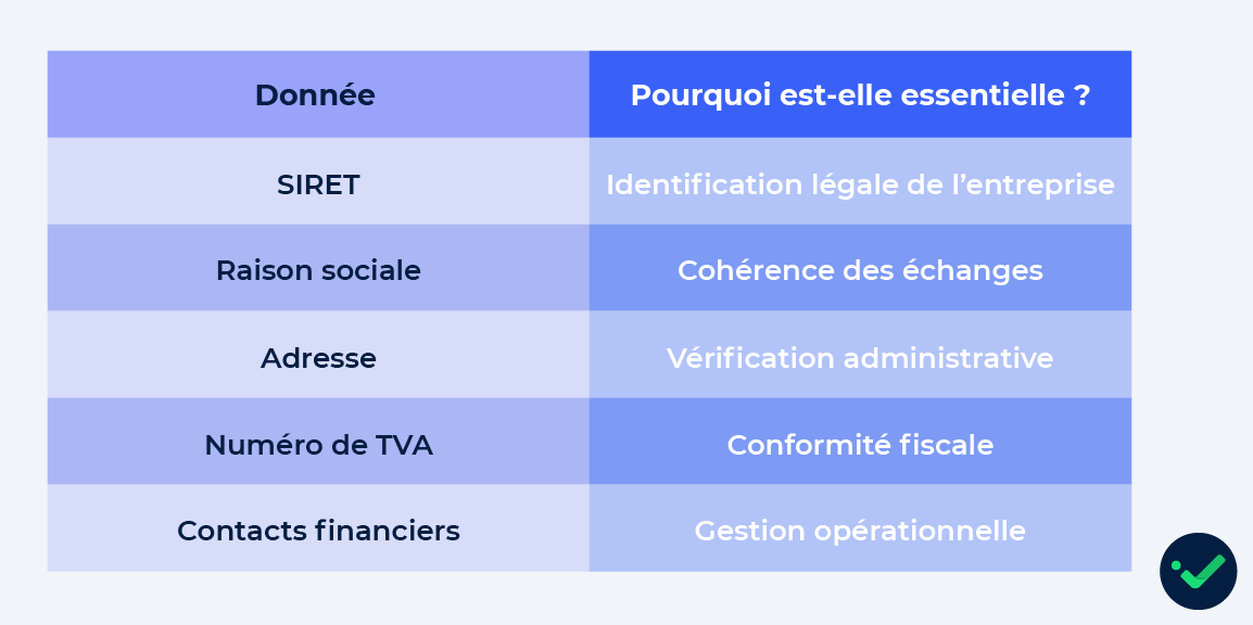 Réforme facturation électronique : les données tiers essentielles à fiabiliser