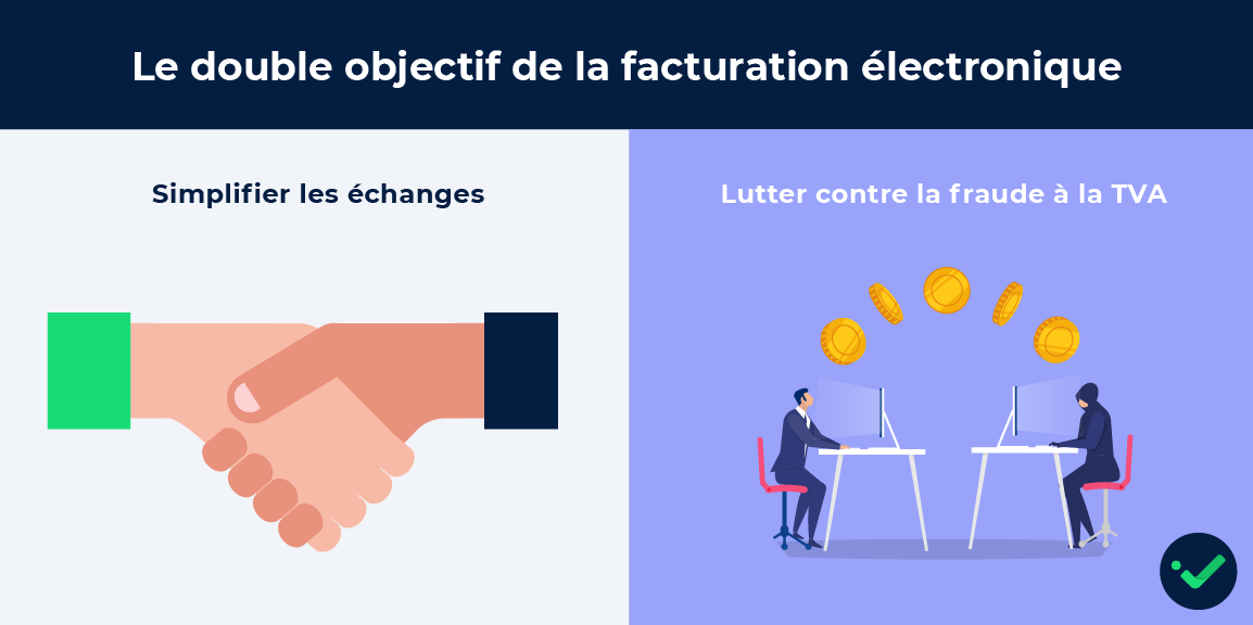 Facturation électronique 2026, un double objectif 