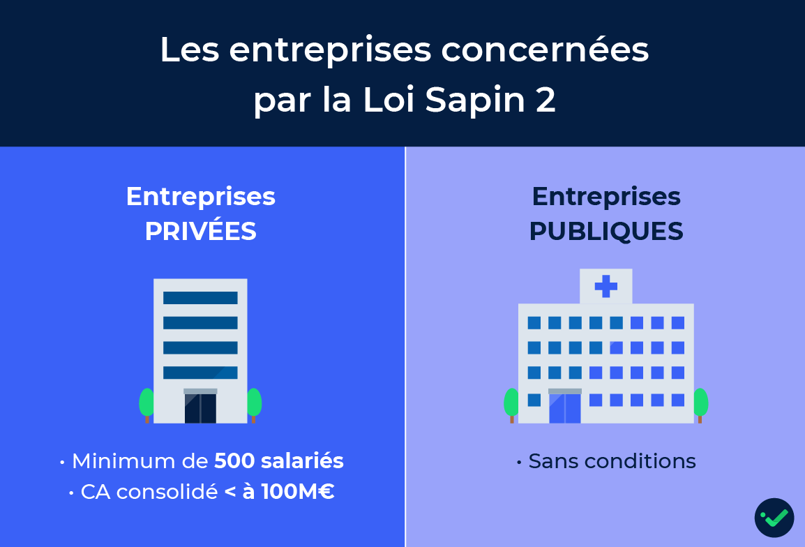 Loi Sapin 2 : quelles entreprises sont concernées ?