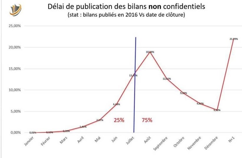 Etude_Delai de publication des bilans.jpg