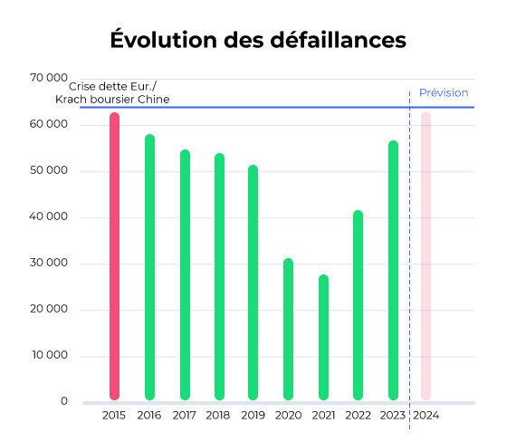 Impayés en France : des conséquences présentées par Infolegale