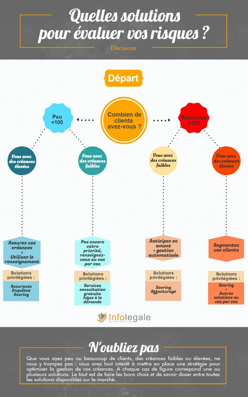 solvabilité entreprise : comment choisir ?