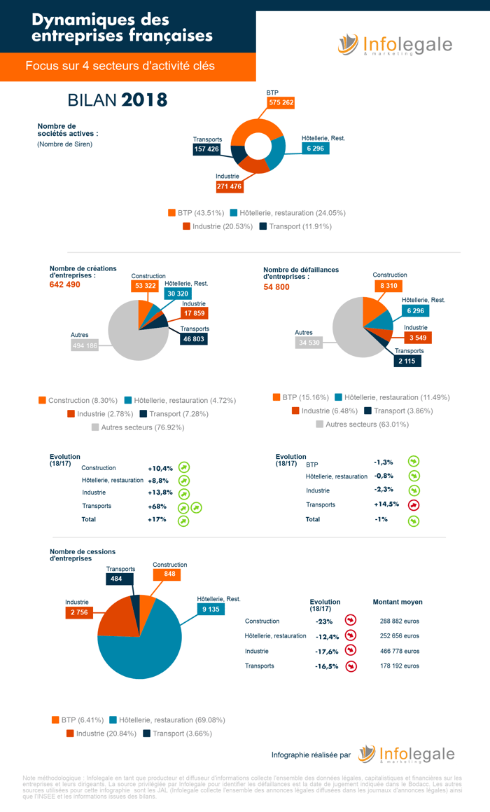 Infographie Dynamiques sectorielles_2018_Infolegale-1