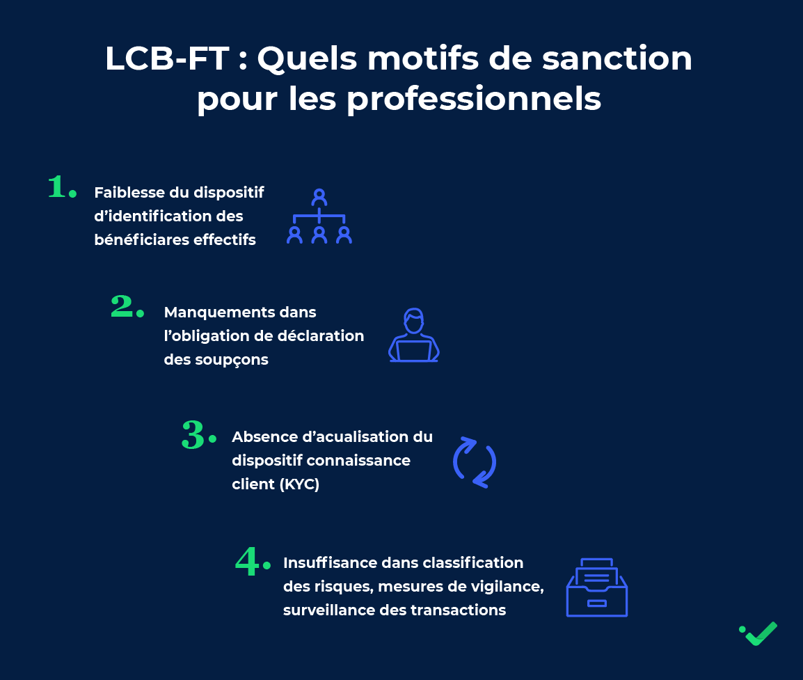 LCB-FT - Quels motifs de sanction pour les professionnels
