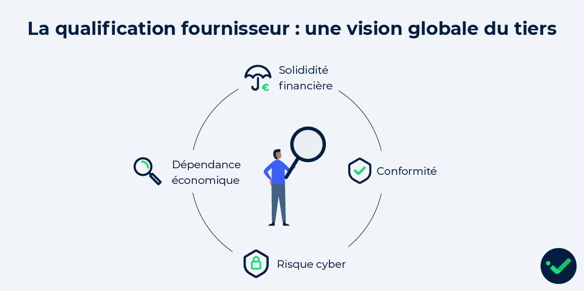 Qualification fournisseur pour une vision globale du risque tiers