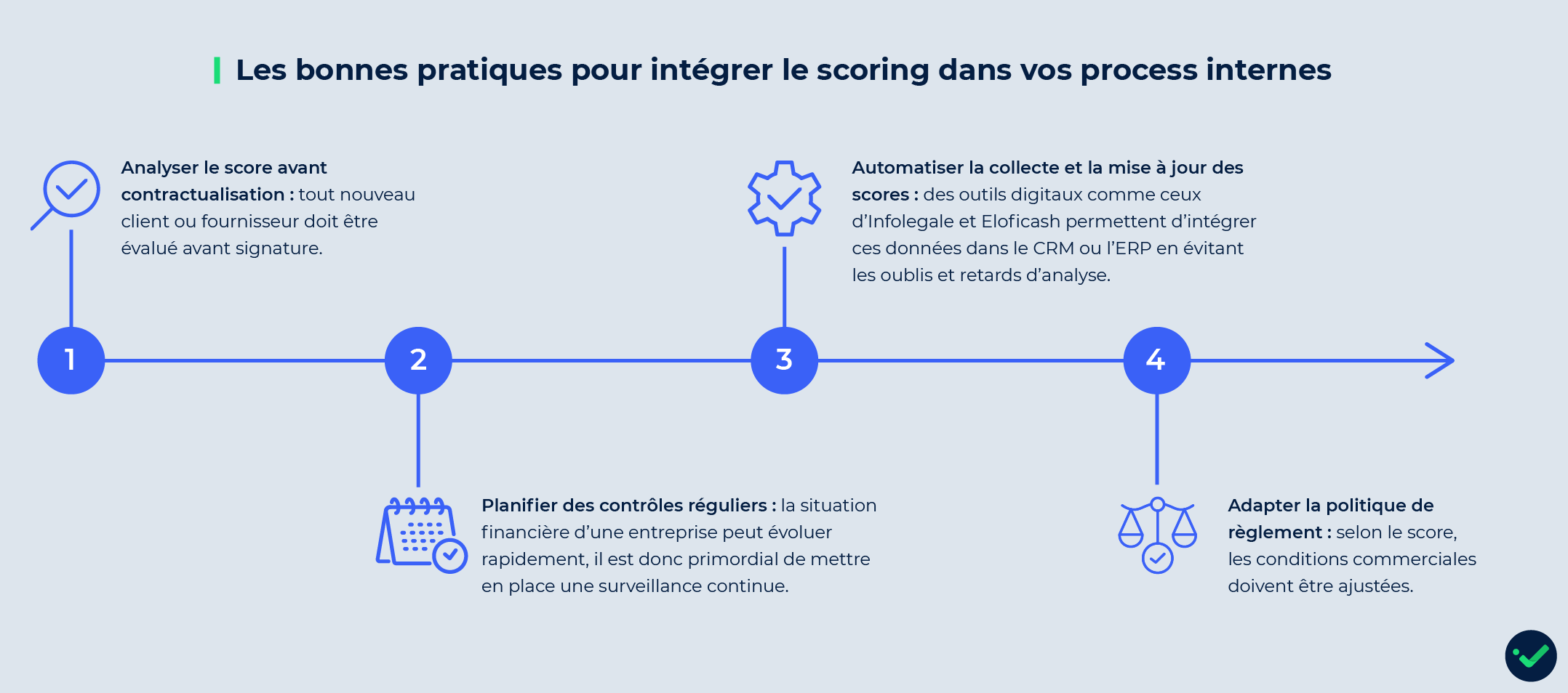 Score de solvabilité : bonnes pratiques pour intégrer le scoring dans vos process