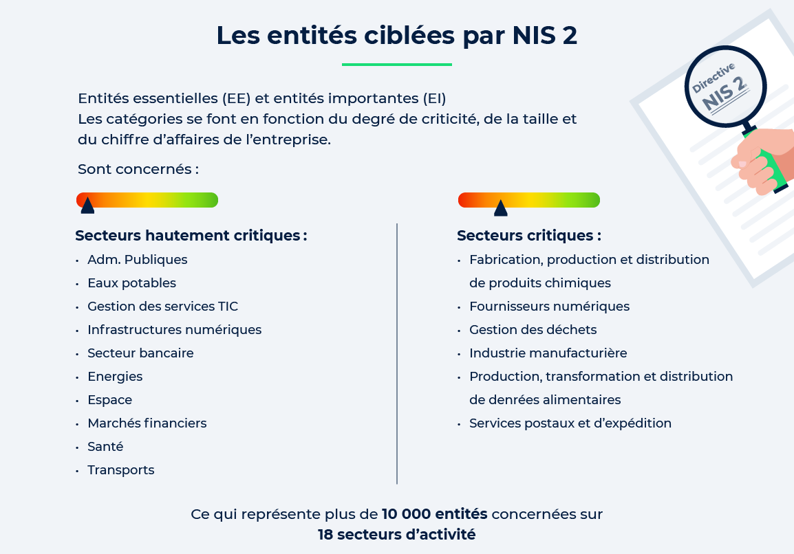 NIS 2 : les entités ciblées