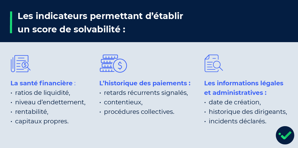 Les indicateurs financiers pour établir le score de solvabilité