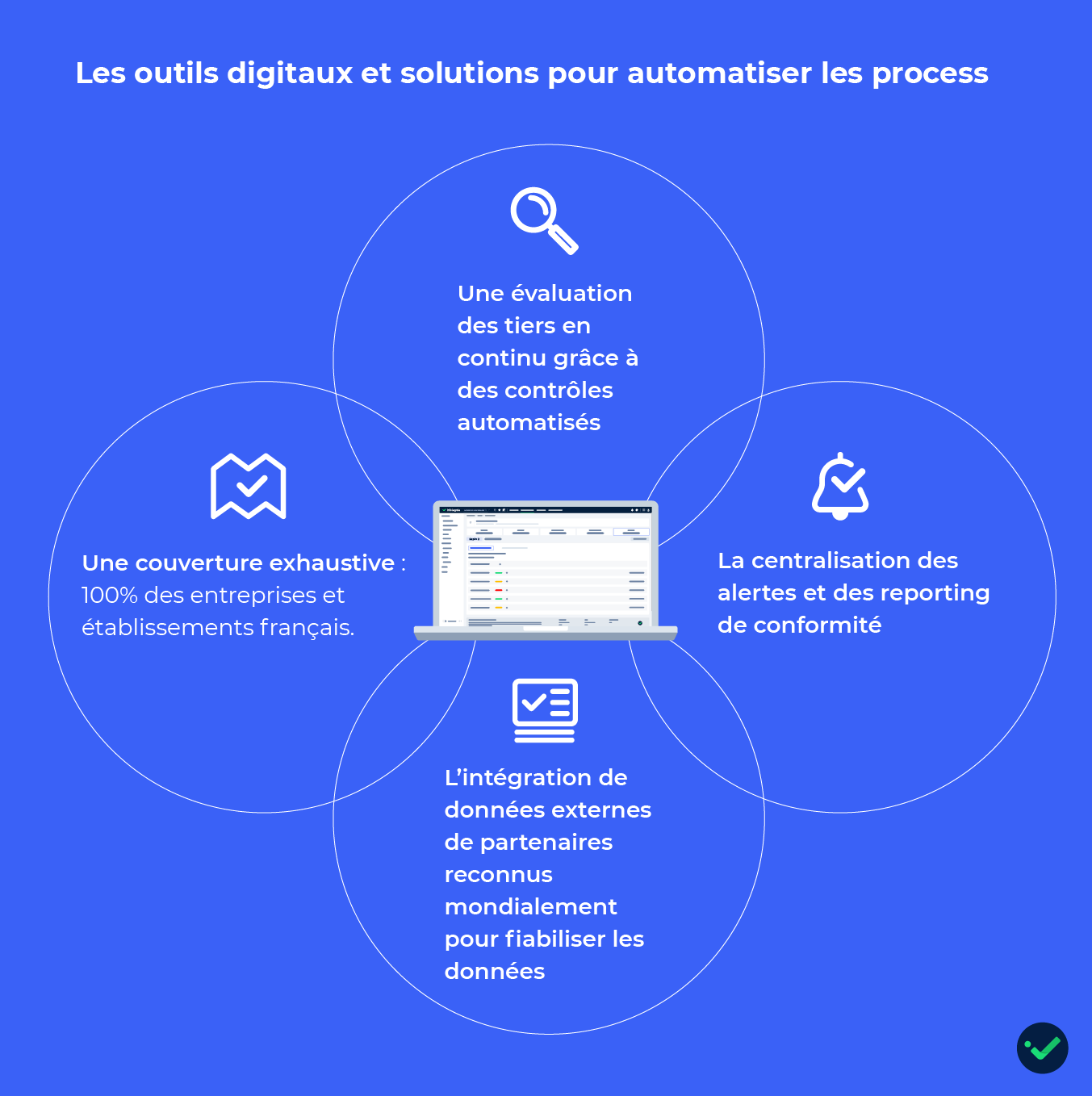 outils digitaux pour la compliance anticorruption dans la stratégie de tprm