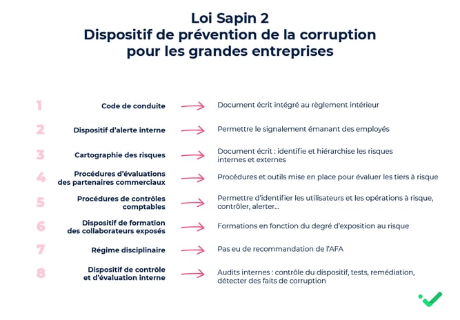 Dispositions de la loi Sapin 2
