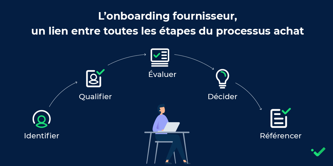 Onboarding fournisseur : différentes étapes 