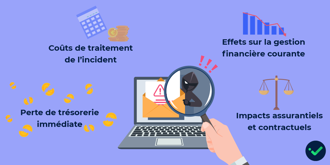 la fraude interentreprise des pertes immédiates