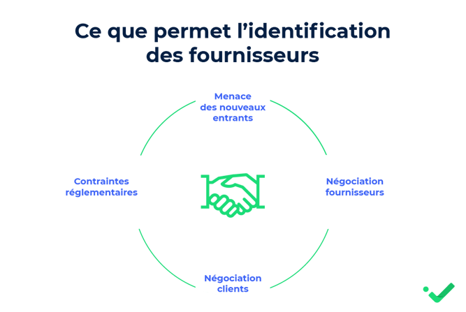 Investiguez sur vos relations fournisseurs