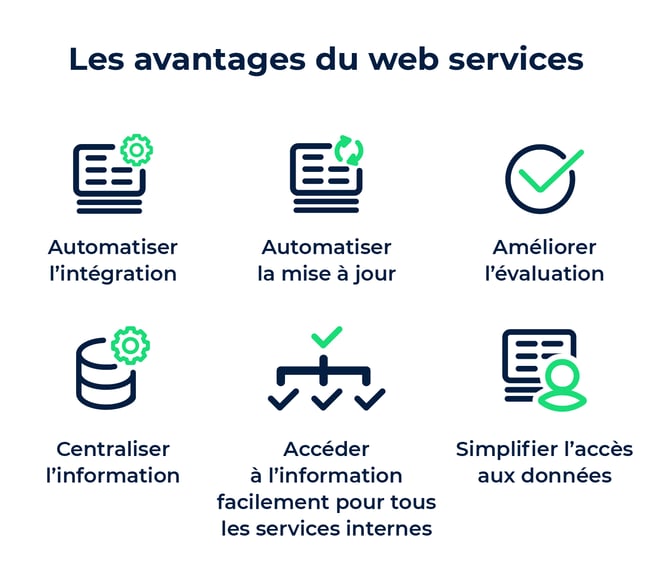 avantage-web-service