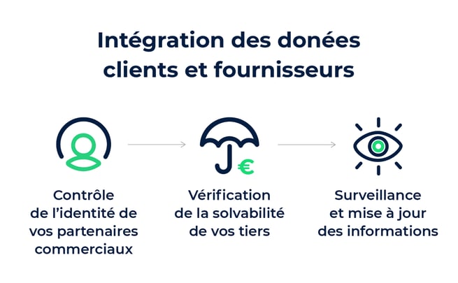 integration-donne-client-fournissseur_Schema-95-integration-donne-client-fournissseur