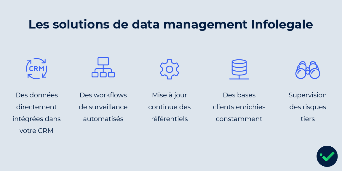 Solution data management Infolegale