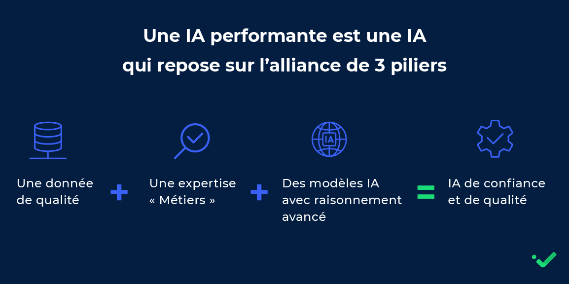 les 3 piliers pour une IA performante en TPRM