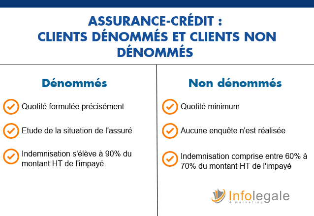 assurance-credit - auto assurance comparaison-1