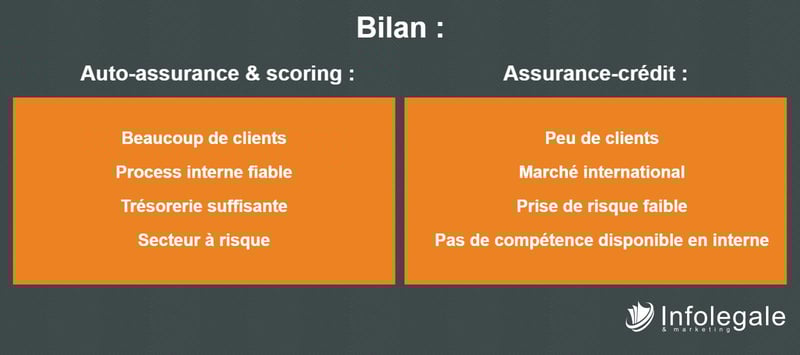 assurance-crédit vs auto-assurance : comment choisir (bilan)