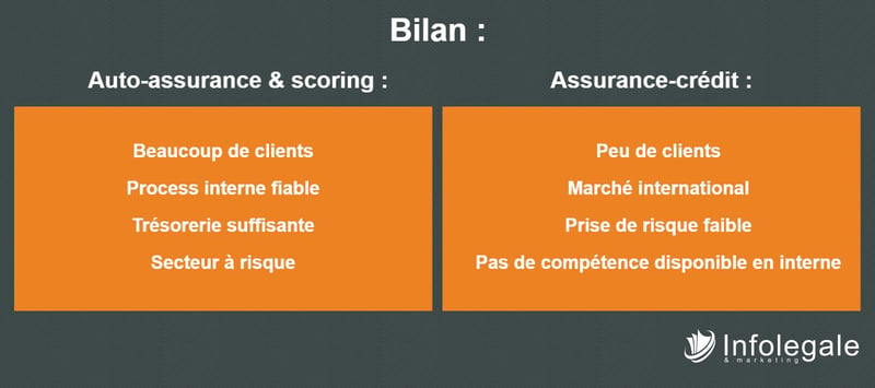 assurance-crédit vs auto-assurance : comment choisir (bilan)