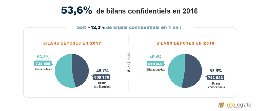 bilan confidentiels 2018_evolution-1