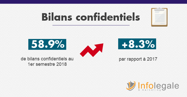 bilans confidentiels-6