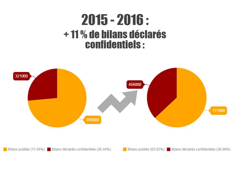 bilans confidentiels_B.jpeg
