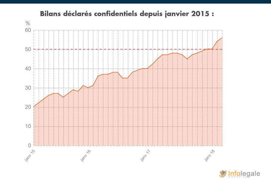 bilans confidentiels_blog