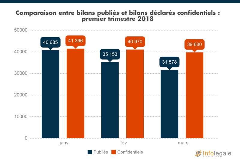 bilans confidentiels_blog_2