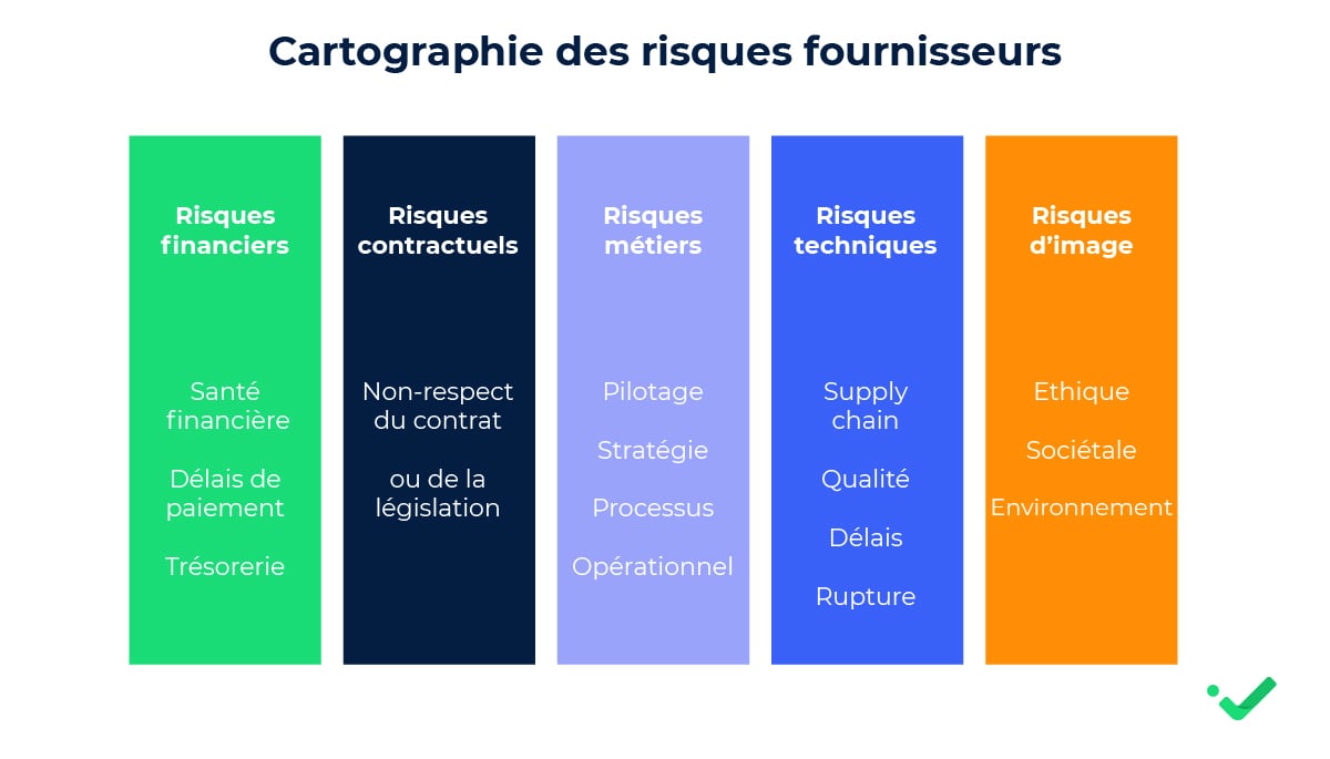 cartographie des risques fournisseurs