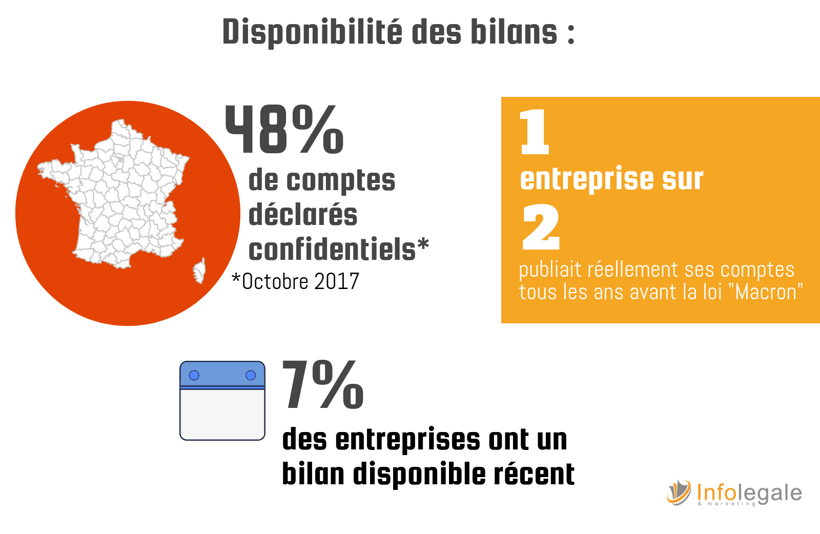 comptes confidentiels