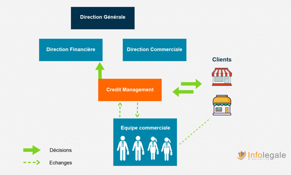 credit manager_commerce
