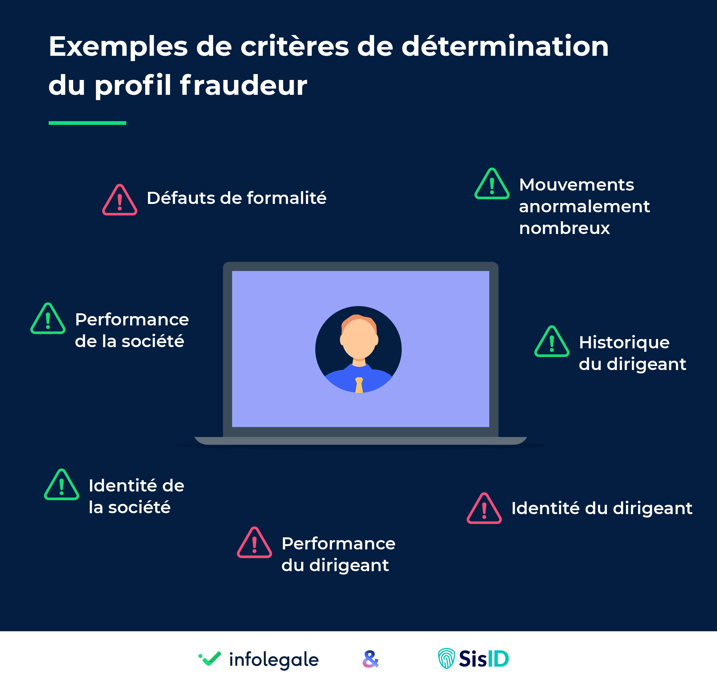 critères de détermination du fraudeur dans le b2b