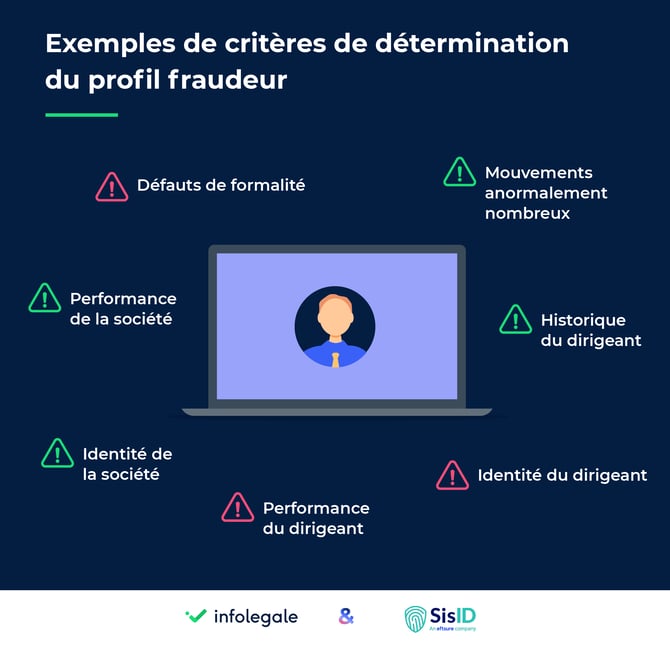 critères de détermination du fraudeur dans le b2b