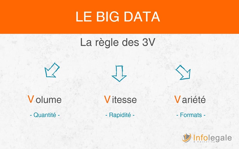 data analyse et credit management regle des 3 v.jpeg data analyse et credit management regle des 3 v.jpeg