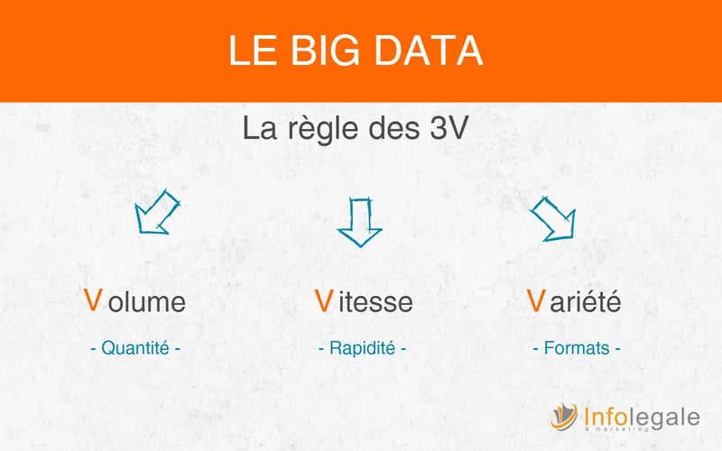 data analyse et credit management  regle des 3 v.jpeg